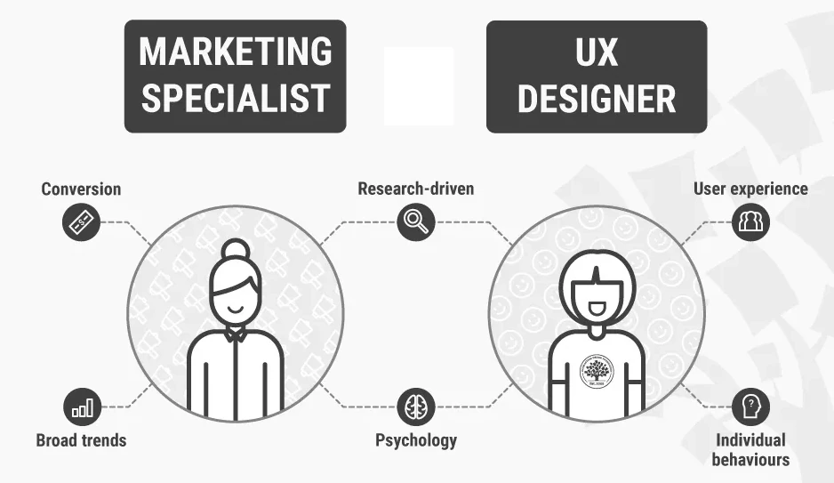 Imagem estabelecendo relações entre Marketing e UX Design nas atribuições